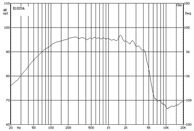 Precision Sound R1020 Precision Sound R1020