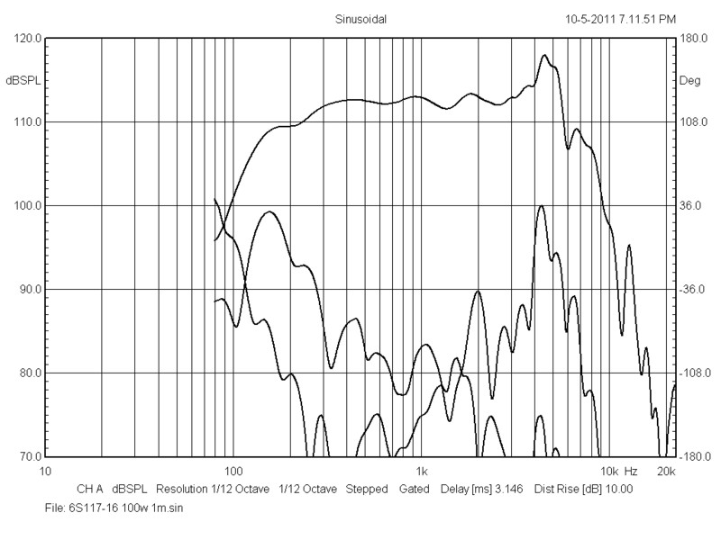 BMS 6S117 BMS 6S117